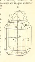 An illustration from A System of Mineralogy. Descriptive Mineralogy ... By J. D. Dana ... aided by George Jarvis Brush ... Fifth edition. Rewritten and enlarged, etc (1868)