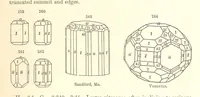 An illustration from A System of Mineralogy. Descriptive Mineralogy ... By J. D. Dana ... aided by George Jarvis Brush ... Fifth edition. Rewritten and enlarged, etc (1868)