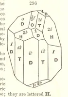 An illustration from A System of Mineralogy. Descriptive Mineralogy ... By J. D. Dana ... aided by George Jarvis Brush ... Fifth edition. Rewritten and enlarged, etc (1868)
