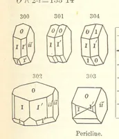 An illustration from A System of Mineralogy. Descriptive Mineralogy ... By J. D. Dana ... aided by George Jarvis Brush ... Fifth edition. Rewritten and enlarged, etc (1868)