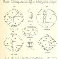 An illustration from A System of Mineralogy. Descriptive Mineralogy ... By J. D. Dana ... aided by George Jarvis Brush ... Fifth edition. Rewritten and enlarged, etc (1868)