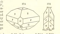 An illustration from A System of Mineralogy. Descriptive Mineralogy ... By J. D. Dana ... aided by George Jarvis Brush ... Fifth edition. Rewritten and enlarged, etc (1868)