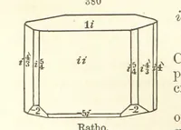 An illustration from A System of Mineralogy. Descriptive Mineralogy ... By J. D. Dana ... aided by George Jarvis Brush ... Fifth edition. Rewritten and enlarged, etc (1868)