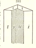 An illustration from A System of Mineralogy. Descriptive Mineralogy ... By J. D. Dana ... aided by George Jarvis Brush ... Fifth edition. Rewritten and enlarged, etc (1868)