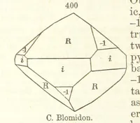 An illustration from A System of Mineralogy. Descriptive Mineralogy ... By J. D. Dana ... aided by George Jarvis Brush ... Fifth edition. Rewritten and enlarged, etc (1868)