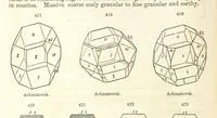 An illustration from A System of Mineralogy. Descriptive Mineralogy ... By J. D. Dana ... aided by George Jarvis Brush ... Fifth edition. Rewritten and enlarged, etc (1868)