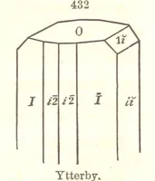 An illustration from A System of Mineralogy. Descriptive Mineralogy ... By J. D. Dana ... aided by George Jarvis Brush ... Fifth edition. Rewritten and enlarged, etc (1868)