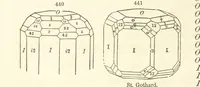 An illustration from A System of Mineralogy. Descriptive Mineralogy ... By J. D. Dana ... aided by George Jarvis Brush ... Fifth edition. Rewritten and enlarged, etc (1868)