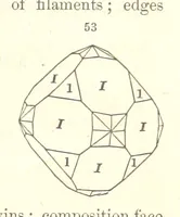 An illustration from A System of Mineralogy. Descriptive Mineralogy ... By J. D. Dana ... aided by George Jarvis Brush ... Fifth edition. Rewritten and enlarged, etc (1868)