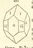 An illustration from A System of Mineralogy. Descriptive Mineralogy ... By J. D. Dana ... aided by George Jarvis Brush ... Fifth edition. Rewritten and enlarged, etc (1868)