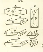 Picture 197 of 240 from A System of Mineralogy. Descriptive Mineralogy ... By J. D. Dana ... aided by George Jarvis Brush ... Fifth edition. Rewritten and enlarged, etc (1868), leaf 672