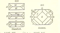 An illustration from A System of Mineralogy. Descriptive Mineralogy ... By J. D. Dana ... aided by George Jarvis Brush ... Fifth edition. Rewritten and enlarged, etc (1868)