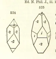 An illustration from A System of Mineralogy. Descriptive Mineralogy ... By J. D. Dana ... aided by George Jarvis Brush ... Fifth edition. Rewritten and enlarged, etc (1868)