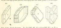 Picture 209 of 240 from A System of Mineralogy. Descriptive Mineralogy ... By J. D. Dana ... aided by George Jarvis Brush ... Fifth edition. Rewritten and enlarged, etc (1868), leaf 693