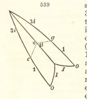 Picture 210 of 240 from A System of Mineralogy. Descriptive Mineralogy ... By J. D. Dana ... aided by George Jarvis Brush ... Fifth edition. Rewritten and enlarged, etc (1868), leaf 694