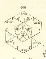 An illustration from A System of Mineralogy. Descriptive Mineralogy ... By J. D. Dana ... aided by George Jarvis Brush ... Fifth edition. Rewritten and enlarged, etc (1868)