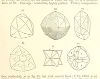 An illustration from A System of Mineralogy. Descriptive Mineralogy ... By J. D. Dana ... aided by George Jarvis Brush ... Fifth edition. Rewritten and enlarged, etc (1868)