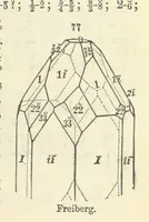 An illustration from A System of Mineralogy ... Fifth edition, rewritten and enlarged ... With three appendixes and corrections. (Appendix I., 1868-1872, by G. J. Brush. Appendix II., 1872-1875, and Appendix III., 1875-1882, by E. S. Dana.) (1883)