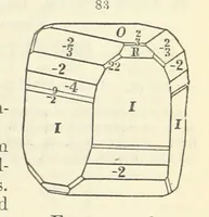An illustration from A System of Mineralogy ... Fifth edition, rewritten and enlarged ... With three appendixes and corrections. (Appendix I., 1868-1872, by G. J. Brush. Appendix II., 1872-1875, and Appendix III., 1875-1882, by E. S. Dana.) (1883)