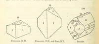 An illustration from A System of Mineralogy ... Fifth edition, rewritten and enlarged ... With three appendixes and corrections. (Appendix I., 1868-1872, by G. J. Brush. Appendix II., 1872-1875, and Appendix III., 1875-1882, by E. S. Dana.) (1883)