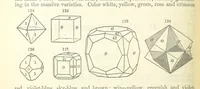An illustration from A System of Mineralogy ... Fifth edition, rewritten and enlarged ... With three appendixes and corrections. (Appendix I., 1868-1872, by G. J. Brush. Appendix II., 1872-1875, and Appendix III., 1875-1882, by E. S. Dana.) (1883)