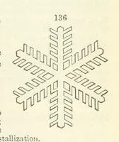 An illustration from A System of Mineralogy ... Fifth edition, rewritten and enlarged ... With three appendixes and corrections. (Appendix I., 1868-1872, by G. J. Brush. Appendix II., 1872-1875, and Appendix III., 1875-1882, by E. S. Dana.) (1883)