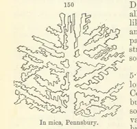 An illustration from A System of Mineralogy ... Fifth edition, rewritten and enlarged ... With three appendixes and corrections. (Appendix I., 1868-1872, by G. J. Brush. Appendix II., 1872-1875, and Appendix III., 1875-1882, by E. S. Dana.) (1883)