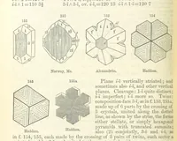 An illustration from A System of Mineralogy ... Fifth edition, rewritten and enlarged ... With three appendixes and corrections. (Appendix I., 1868-1872, by G. J. Brush. Appendix II., 1872-1875, and Appendix III., 1875-1882, by E. S. Dana.) (1883)