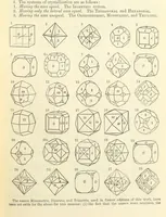 An illustration from A System of Mineralogy ... Fifth edition, rewritten and enlarged ... With three appendixes and corrections. (Appendix I., 1868-1872, by G. J. Brush. Appendix II., 1872-1875, and Appendix III., 1875-1882, by E. S. Dana.) (1883)