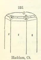 An illustration from A System of Mineralogy ... Fifth edition, rewritten and enlarged ... With three appendixes and corrections. (Appendix I., 1868-1872, by G. J. Brush. Appendix II., 1872-1875, and Appendix III., 1875-1882, by E. S. Dana.) (1883)