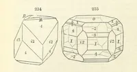 An illustration from A System of Mineralogy ... Fifth edition, rewritten and enlarged ... With three appendixes and corrections. (Appendix I., 1868-1872, by G. J. Brush. Appendix II., 1872-1875, and Appendix III., 1875-1882, by E. S. Dana.) (1883)