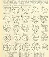 An illustration from A System of Mineralogy ... Fifth edition, rewritten and enlarged ... With three appendixes and corrections. (Appendix I., 1868-1872, by G. J. Brush. Appendix II., 1872-1875, and Appendix III., 1875-1882, by E. S. Dana.) (1883)