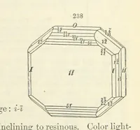An illustration from A System of Mineralogy ... Fifth edition, rewritten and enlarged ... With three appendixes and corrections. (Appendix I., 1868-1872, by G. J. Brush. Appendix II., 1872-1875, and Appendix III., 1875-1882, by E. S. Dana.) (1883)