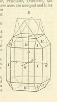 An illustration from A System of Mineralogy ... Fifth edition, rewritten and enlarged ... With three appendixes and corrections. (Appendix I., 1868-1872, by G. J. Brush. Appendix II., 1872-1875, and Appendix III., 1875-1882, by E. S. Dana.) (1883)
