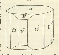 An illustration from A System of Mineralogy ... Fifth edition, rewritten and enlarged ... With three appendixes and corrections. (Appendix I., 1868-1872, by G. J. Brush. Appendix II., 1872-1875, and Appendix III., 1875-1882, by E. S. Dana.) (1883)