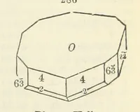 An illustration from A System of Mineralogy ... Fifth edition, rewritten and enlarged ... With three appendixes and corrections. (Appendix I., 1868-1872, by G. J. Brush. Appendix II., 1872-1875, and Appendix III., 1875-1882, by E. S. Dana.) (1883)