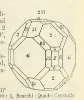 An illustration from A System of Mineralogy ... Fifth edition, rewritten and enlarged ... With three appendixes and corrections. (Appendix I., 1868-1872, by G. J. Brush. Appendix II., 1872-1875, and Appendix III., 1875-1882, by E. S. Dana.) (1883)