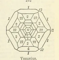 An illustration from A System of Mineralogy ... Fifth edition, rewritten and enlarged ... With three appendixes and corrections. (Appendix I., 1868-1872, by G. J. Brush. Appendix II., 1872-1875, and Appendix III., 1875-1882, by E. S. Dana.) (1883)