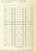 An illustration from A System of Mineralogy ... Fifth edition, rewritten and enlarged ... With three appendixes and corrections. (Appendix I., 1868-1872, by G. J. Brush. Appendix II., 1872-1875, and Appendix III., 1875-1882, by E. S. Dana.) (1883)