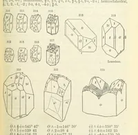 An illustration from A System of Mineralogy ... Fifth edition, rewritten and enlarged ... With three appendixes and corrections. (Appendix I., 1868-1872, by G. J. Brush. Appendix II., 1872-1875, and Appendix III., 1875-1882, by E. S. Dana.) (1883)