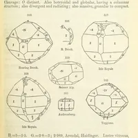 An illustration from A System of Mineralogy ... Fifth edition, rewritten and enlarged ... With three appendixes and corrections. (Appendix I., 1868-1872, by G. J. Brush. Appendix II., 1872-1875, and Appendix III., 1875-1882, by E. S. Dana.) (1883)