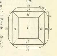 An illustration from A System of Mineralogy ... Fifth edition, rewritten and enlarged ... With three appendixes and corrections. (Appendix I., 1868-1872, by G. J. Brush. Appendix II., 1872-1875, and Appendix III., 1875-1882, by E. S. Dana.) (1883)