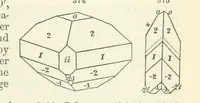 An illustration from A System of Mineralogy ... Fifth edition, rewritten and enlarged ... With three appendixes and corrections. (Appendix I., 1868-1872, by G. J. Brush. Appendix II., 1872-1875, and Appendix III., 1875-1882, by E. S. Dana.) (1883)