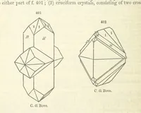 An illustration from A System of Mineralogy ... Fifth edition, rewritten and enlarged ... With three appendixes and corrections. (Appendix I., 1868-1872, by G. J. Brush. Appendix II., 1872-1875, and Appendix III., 1875-1882, by E. S. Dana.) (1883)