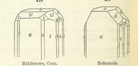 An illustration from A System of Mineralogy ... Fifth edition, rewritten and enlarged ... With three appendixes and corrections. (Appendix I., 1868-1872, by G. J. Brush. Appendix II., 1872-1875, and Appendix III., 1875-1882, by E. S. Dana.) (1883)