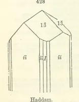 An illustration from A System of Mineralogy ... Fifth edition, rewritten and enlarged ... With three appendixes and corrections. (Appendix I., 1868-1872, by G. J. Brush. Appendix II., 1872-1875, and Appendix III., 1875-1882, by E. S. Dana.) (1883)
