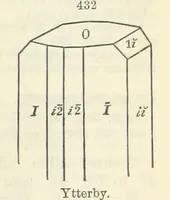An illustration from A System of Mineralogy ... Fifth edition, rewritten and enlarged ... With three appendixes and corrections. (Appendix I., 1868-1872, by G. J. Brush. Appendix II., 1872-1875, and Appendix III., 1875-1882, by E. S. Dana.) (1883)