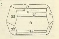 An illustration from A System of Mineralogy ... Fifth edition, rewritten and enlarged ... With three appendixes and corrections. (Appendix I., 1868-1872, by G. J. Brush. Appendix II., 1872-1875, and Appendix III., 1875-1882, by E. S. Dana.) (1883)