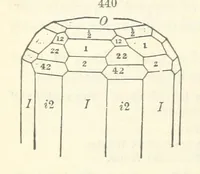 An illustration from A System of Mineralogy ... Fifth edition, rewritten and enlarged ... With three appendixes and corrections. (Appendix I., 1868-1872, by G. J. Brush. Appendix II., 1872-1875, and Appendix III., 1875-1882, by E. S. Dana.) (1883)