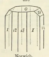 An illustration from A System of Mineralogy ... Fifth edition, rewritten and enlarged ... With three appendixes and corrections. (Appendix I., 1868-1872, by G. J. Brush. Appendix II., 1872-1875, and Appendix III., 1875-1882, by E. S. Dana.) (1883)